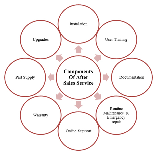 after-sales-services