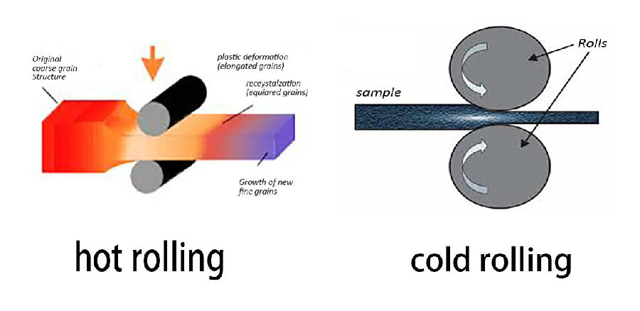 What is the process difference between hot rolling coil production and cold rolling coil production?